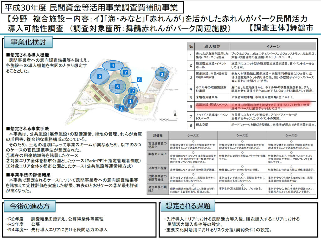 文庫山学園地上げ
