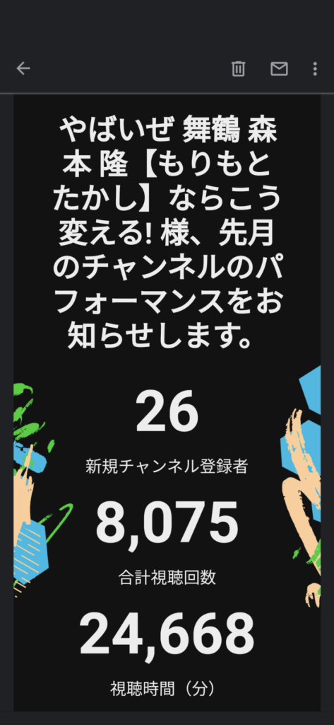 You Tubeの再生時間