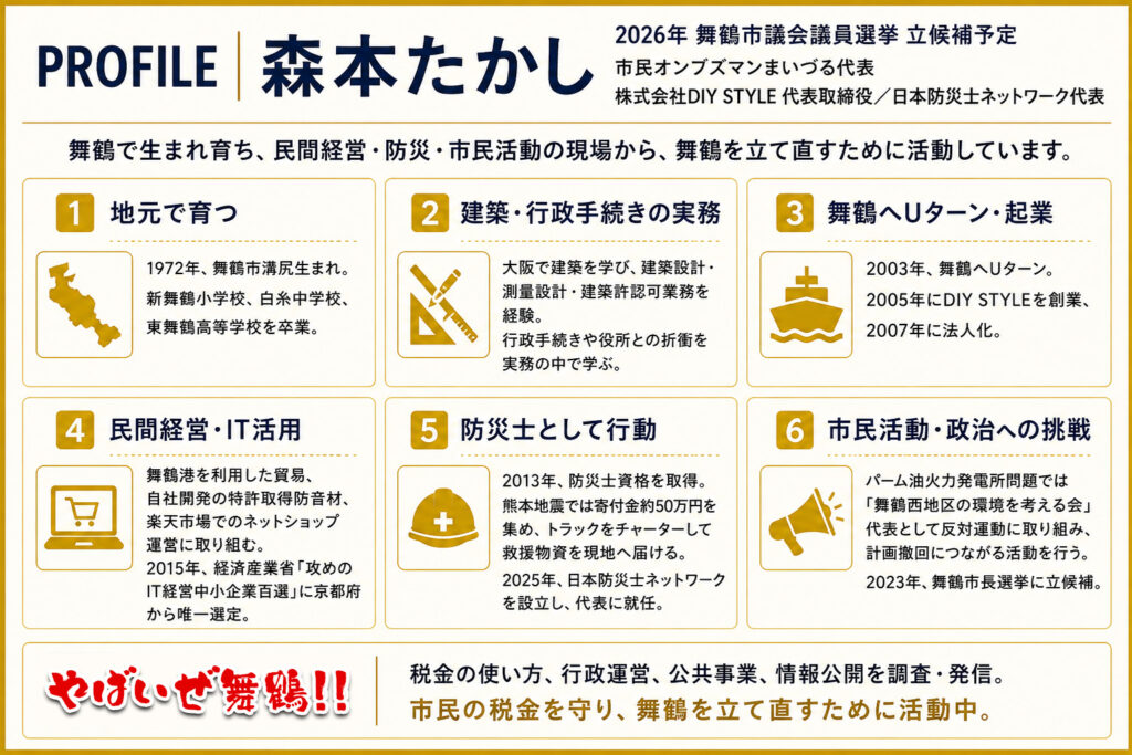 森本隆のプロフイール要約